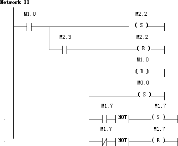 6,調試結果上機調試能夠正常運行① 用按鈕模擬啟動,停止開關;② 用