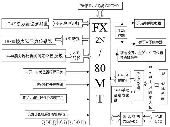 图1、系统硬件构成图