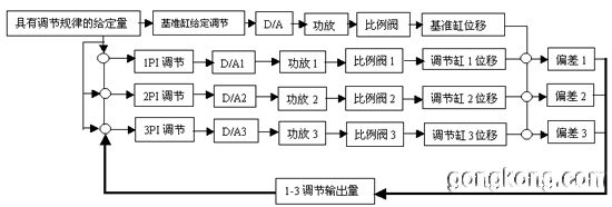 图二、基本控制原理图