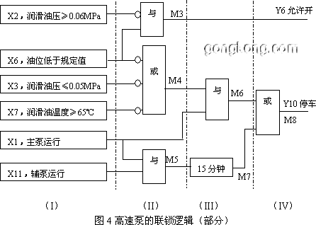 如何看懂sis联锁逻辑图图片