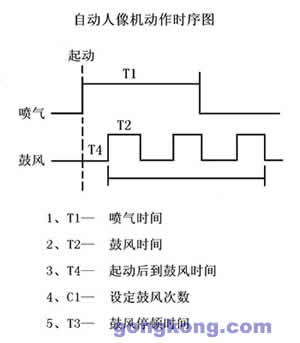 动作时序图