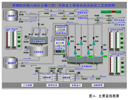 图4、主要监视画面