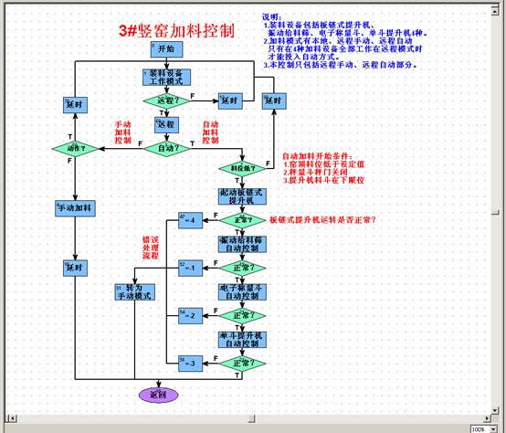 竖窑卸料设备和工艺