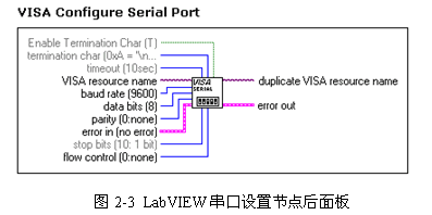 图2-3