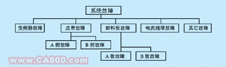 plc系统结构