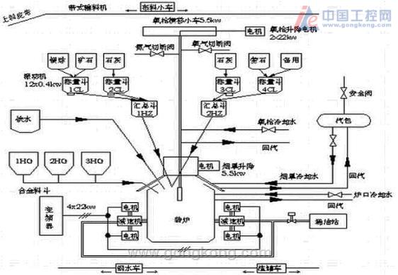 点击察看原图