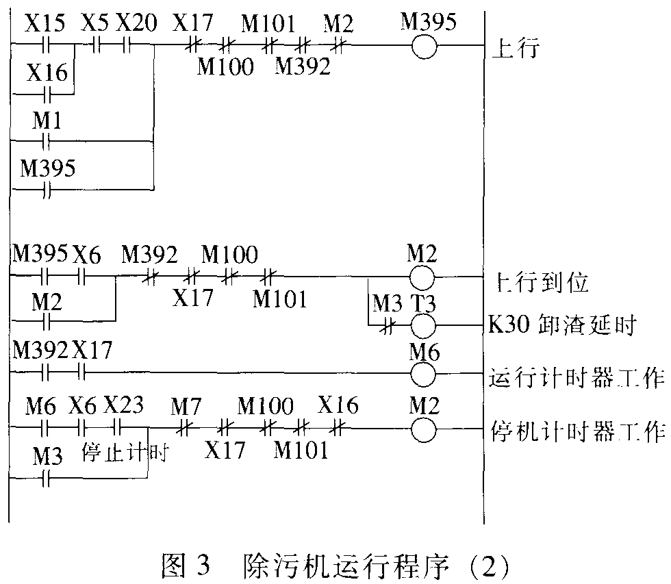 plc在鋼絲繩式格柵除汙機上的應用設計