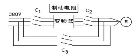 研究