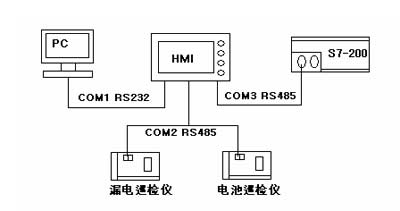 图1台达DOP触摸屏应用系统