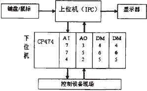 图1系统硬件构成