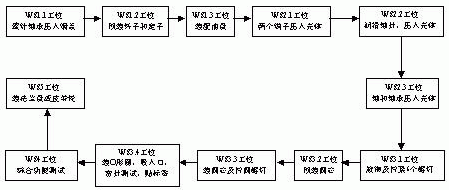 图1汽车转向泵自动装配线工艺流程图