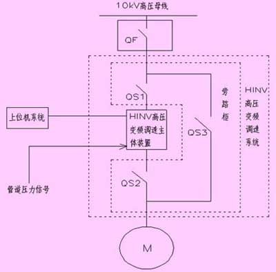 图1系统配置示意图