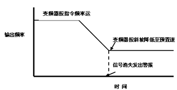 表2：频率对应表