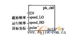 步进电机速度控制图