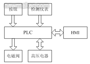 newmaker.com