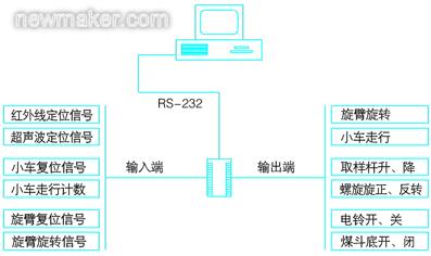 newmaker.com