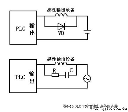 PLC与感性负载的连接