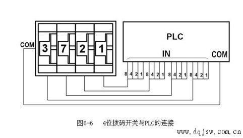 拨码开关与PLC的连接