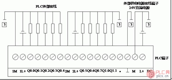 221西門子cpu224型plc外型及端子介紹