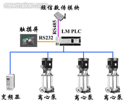 newmaker.com