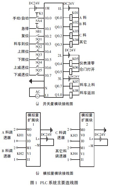 自動狀態時,儀表接受plc 4-20ma控制信號設定輸出電流大小