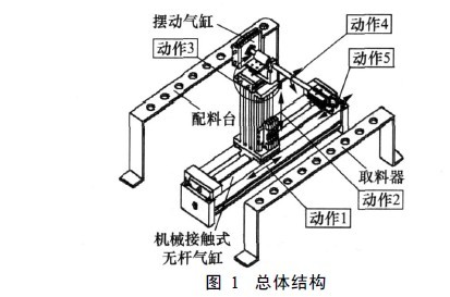 气动机械手的原理图片