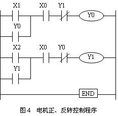 km1的线圈回路中,形成硬件互锁,从而保证即使在控制程序错误或因plc