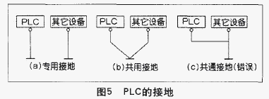 PLC的接地图