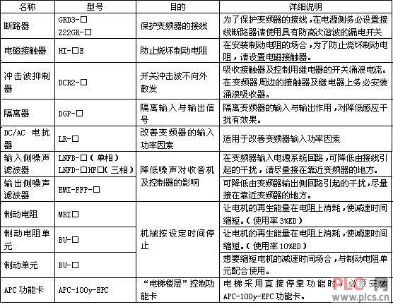 外围设备选购