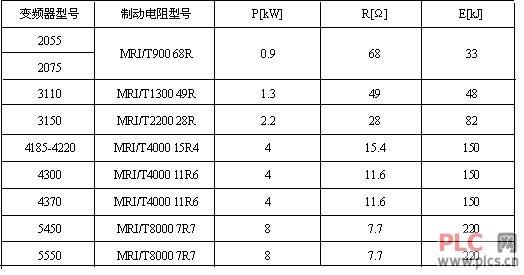 制动电阻的选择见下表