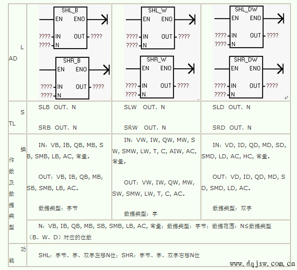 plc移位指令及应用举例
