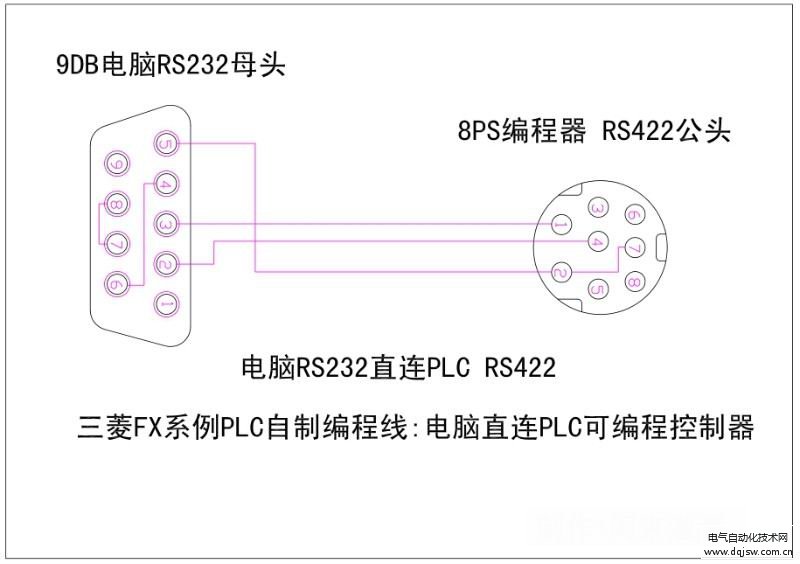 三菱圆头6针串口定义图片