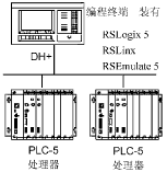 罗克韦尔ab可编程序控制器plc的编程方式