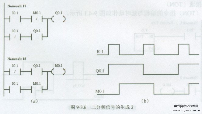 二分频程序梯形图图片