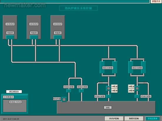 unimatplc在高爐電氣自動化控制系統中的應用