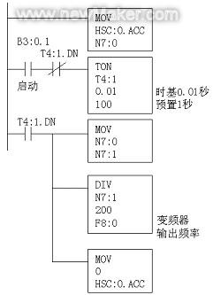 newmaker.com