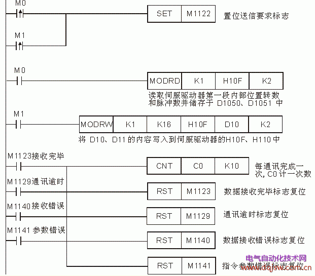 plc通訊控制伺服電機