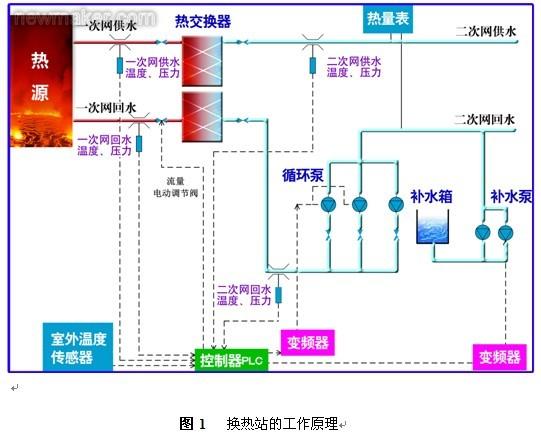 换热站管道安装图图片