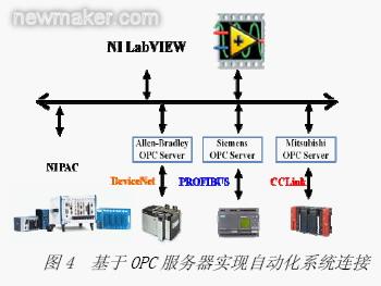 newmaker.com