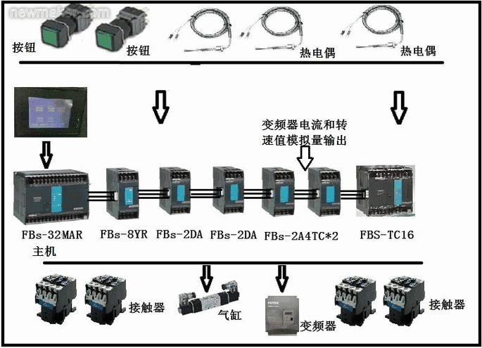 newmaker.com