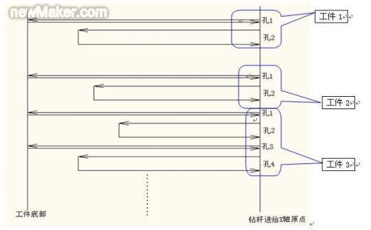 newmaker.com