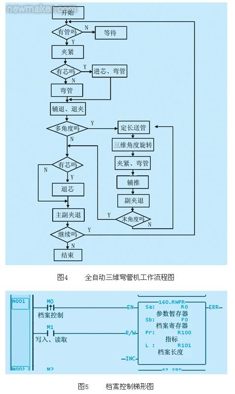 newmaker.com