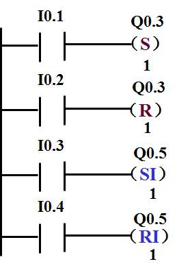西門子s7200plc置位和復位指令相關介紹和梯形圖舉例