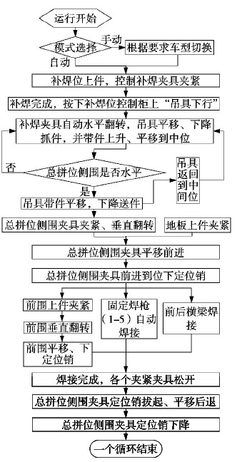 图4 系统工作流程框图