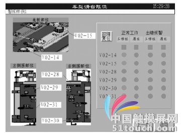 图6 车型滑台限位夹具界面