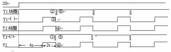 图4-41 例题4-21时序图