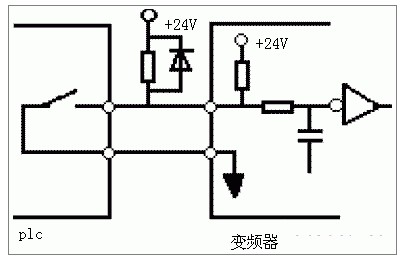 可编程控制器与变频器配合方案