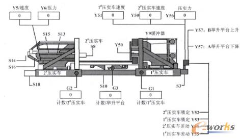 打包机检测信号布置图 