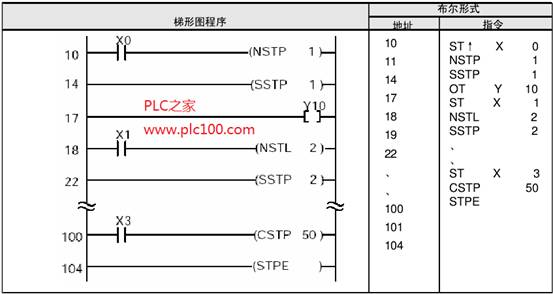 程序步