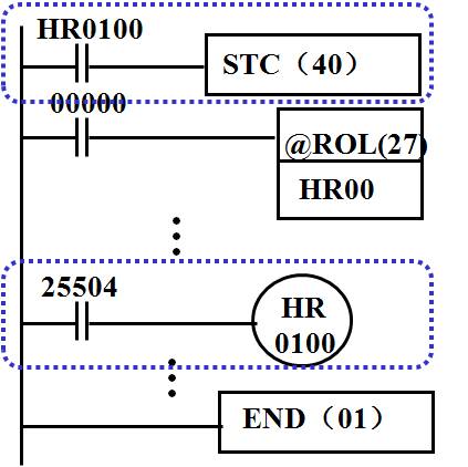 cpm1a系列plc循環左右移位指令rol27ror28